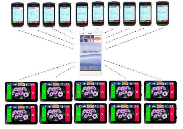 見守りフォン4.0 LIFE MANAGER