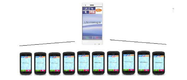 見守りフォン4.0 LIFE MANAGER
